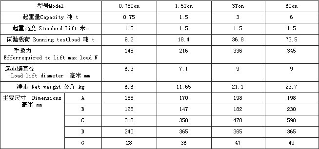 HSH型手扳葫蘆產品參數