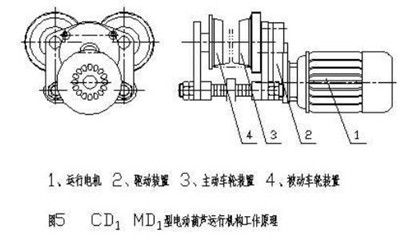 鋼絲繩電動葫蘆工作原理