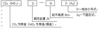 電動(dòng)葫蘆的規(guī)格型號(hào)示意圖