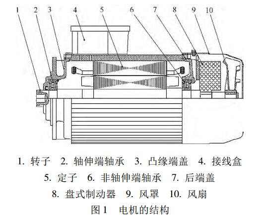 電機結構