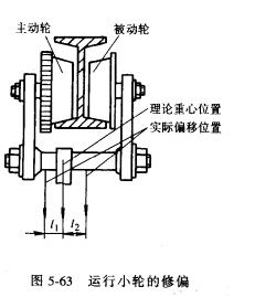 運行小車的修偏