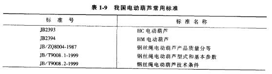 電動葫蘆的常用標(biāo)準(zhǔn)