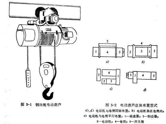 電動葫蘆總體布置形式