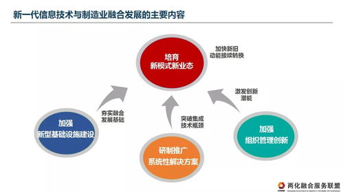 兩化融合服務(wù)聯(lián)盟 推動(dòng)新一代信息技術(shù)與制造業(yè)融合發(fā)展的理解、認(rèn)識與建議